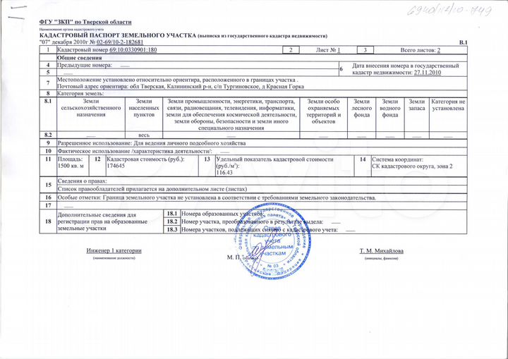 Участок 15 сот. (ИЖС)