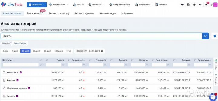 LikeStats Сервис Аналитики Wildberries