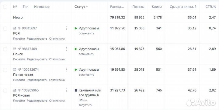 Авитолог / Маркетолог / SMM / Таргетолог