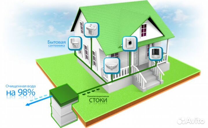 Септик для частного дома