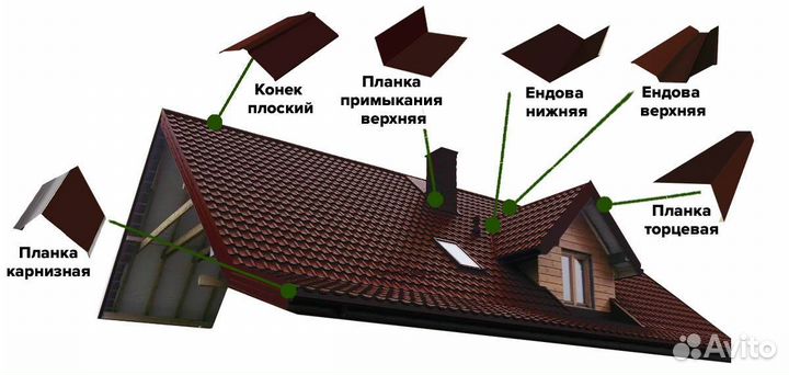 Изделия из жести.Кровельные материалы