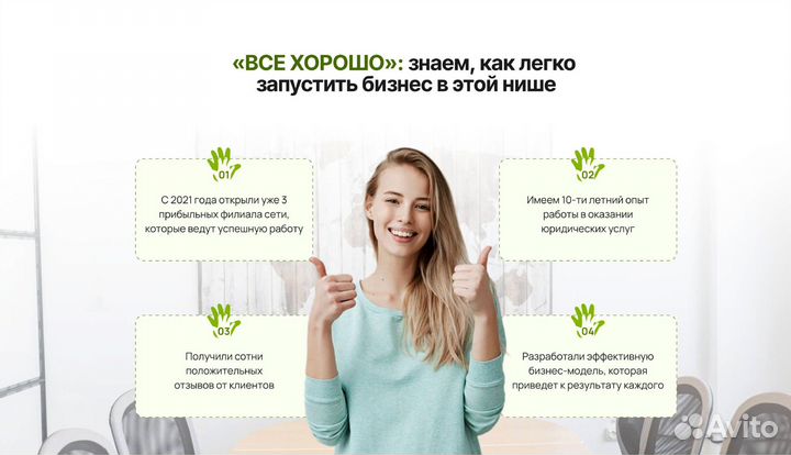 Готовый прибыльный бизнес под ключ