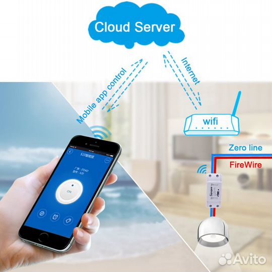 Wi-fi реле sonoff 1ch