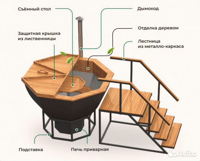Банный чан под ключ