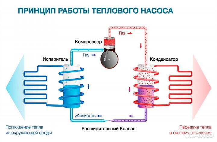 Высокоэффективных тепловой насос воздух-вода