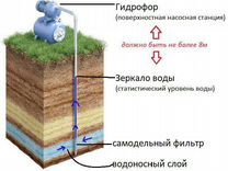 Как поднять зеркало воды в скважине