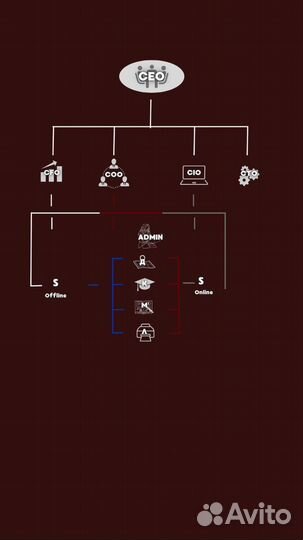 Разработка логотипа фирменный стиль брендинг