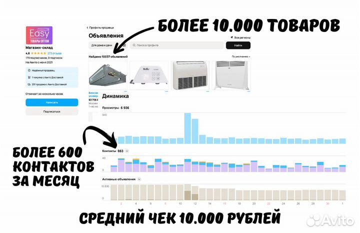 Готовый бизнес онлайн на Авито доход от 100.000р