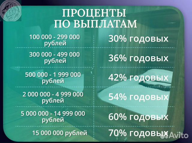 Пассивный доход по договору