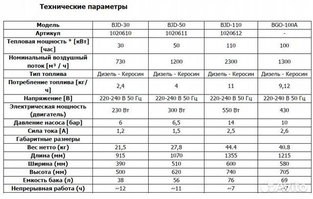 Тепловая пушка, тепловая пушка дизель