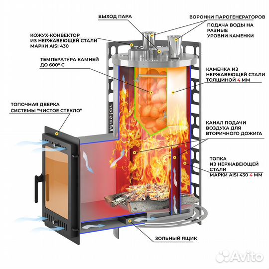 Печь банная Эверест Steam Master 30 inox 320М 4 мм