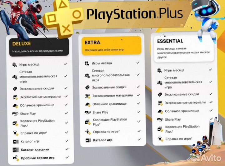 Подписка ps plus delux Украина ps5 ps4 (Арт.40117)