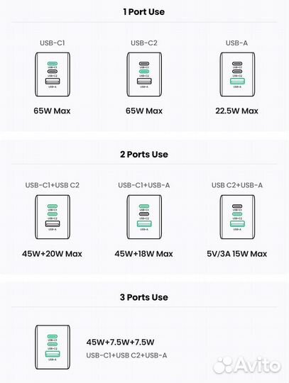 Блок питания ugreen 65w Nexode Gan