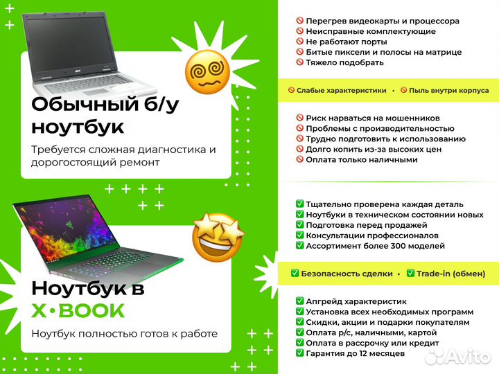 Игровой ноутбук Asus ROG / GTX 1050 / Core i7