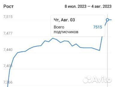 Продвижение и Реклама в Телеграм. Чат-Боты