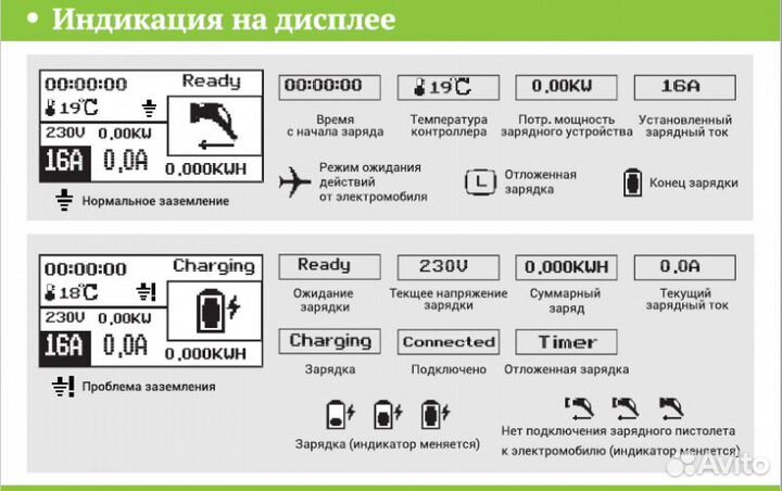 Зарядное устройство Zencar GBT/ 16А/ 10 метров