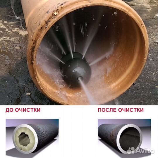 Устранение засоров Прочистка канализации