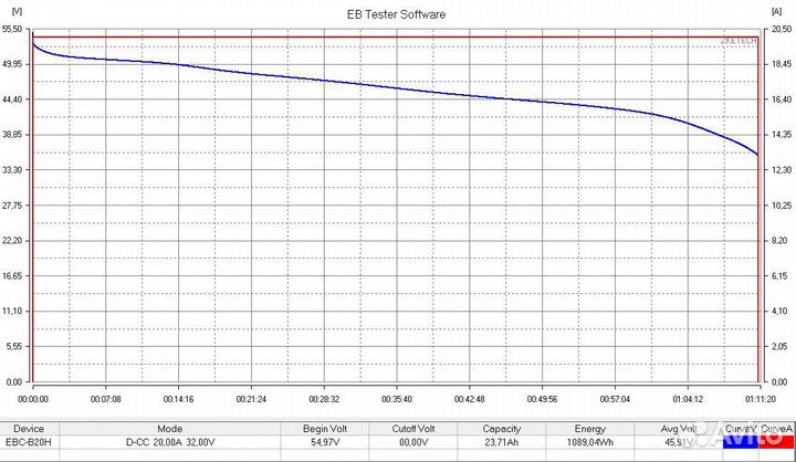 Аккумулятор литий-ионный, сборка