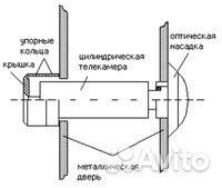 Цветной видеоглазок с монитором (новый)