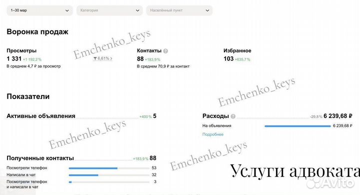 Авитолог, услуги авитолога, продвижение на авито