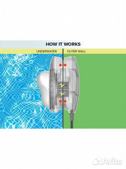 RGB подсветка для бассейна Intex Magic 28698