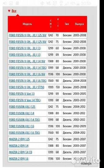 Главный цилиндр сцепления Ford