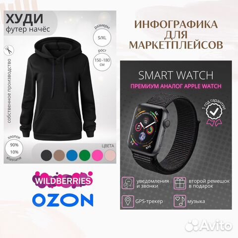Инфографика для маркетплейсов, wildberries и ozon