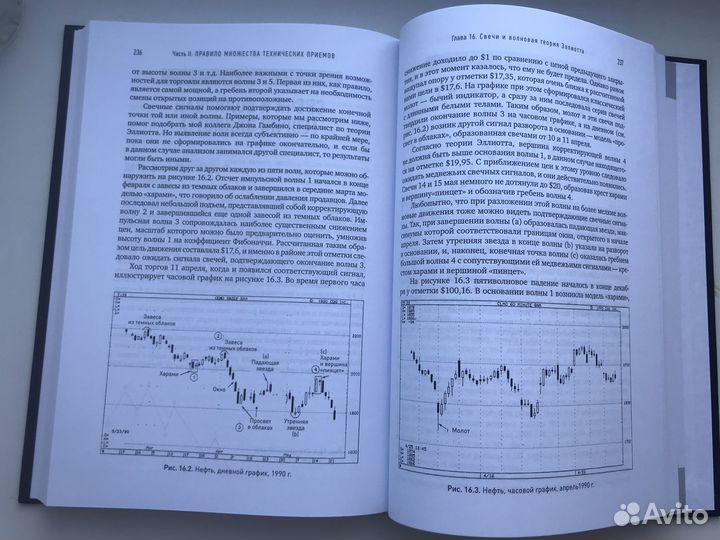 Книга о трейдинге: Японские свечи