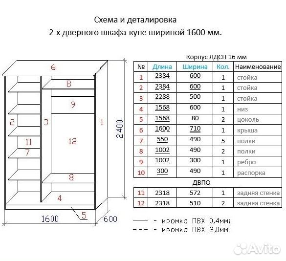 Распил и кромление лдсп
