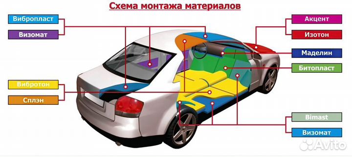 Шумоизоляция автомобиля