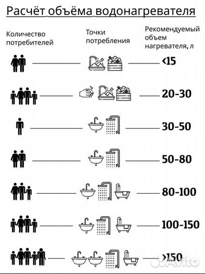 Бойлер водонагреватель