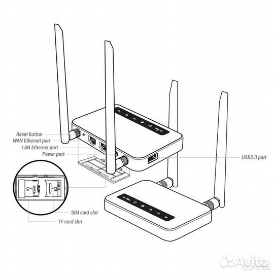 4G LTE WiFi роутер Cat.6 Quectel EP06-E X750 новый