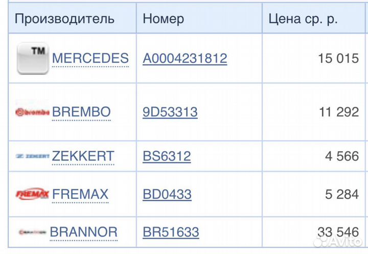 9D53313 Диски тормозные задние на Е-200