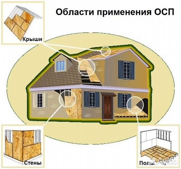Осп / OSB / осб / фанера / двп / дсп