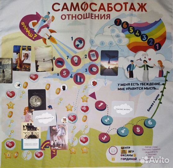 Трансформационная игра. Самосаботаж