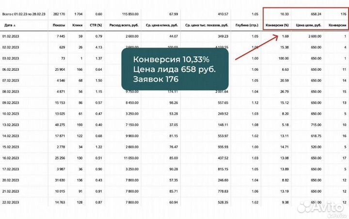 Настройка Яндекс.Директ Контекстная реклама