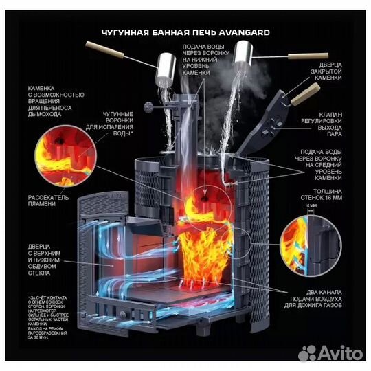 Чугунная печь для бани Авангард 24 (М)
