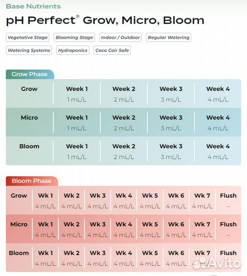 Удобрения Advanced Nutrients Grow, Micro,Bloom