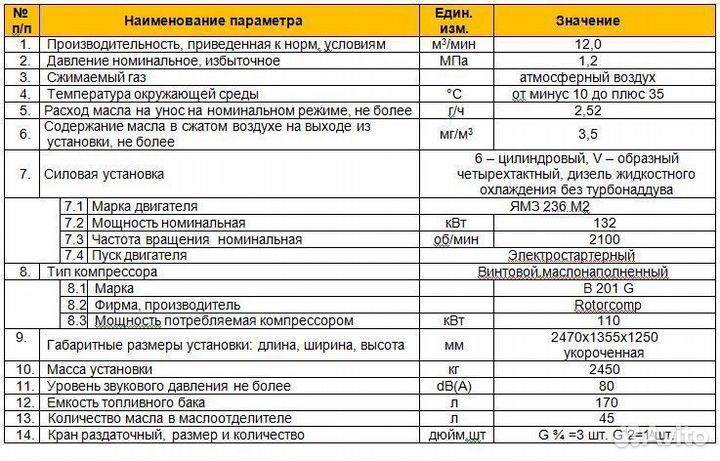 Винтовой компрессор кв-12/12С