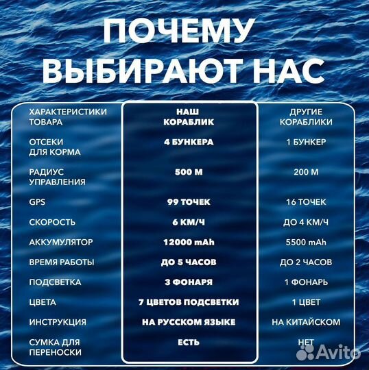 Прикормочный кораблик с gps 99 точек 12000 мАч K9