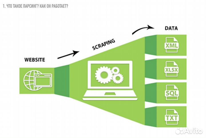 Профессиональный парсинг сайтов -соберу информацию