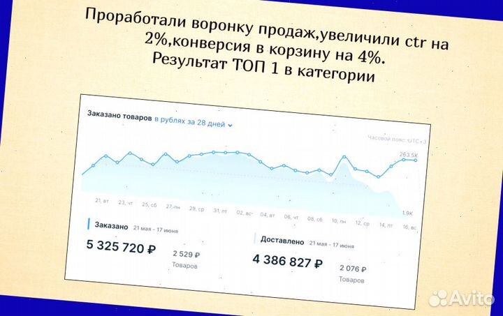 Менеджер по маркетплейсу Озон,консультация