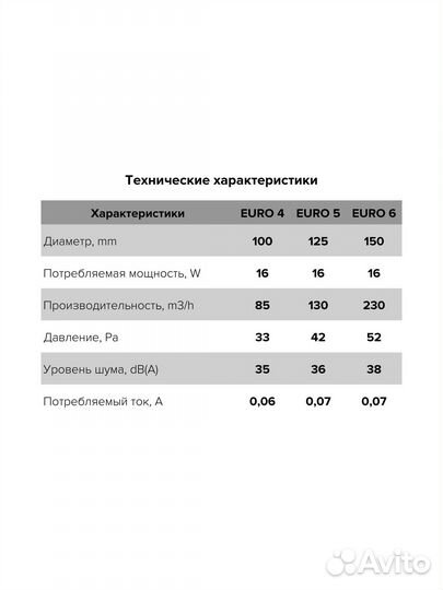 Вентилятор осевой вытяжной euro 5 D125