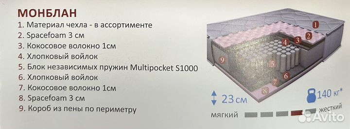 Изготовление матрасов на заказ