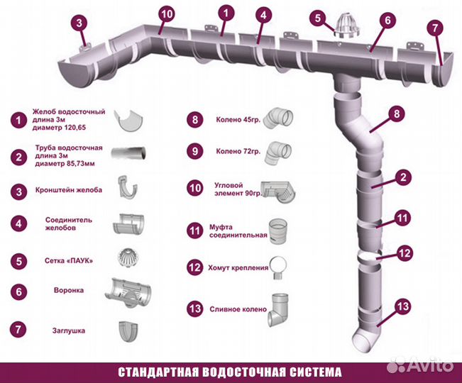 Docke Премиум водосточные системы