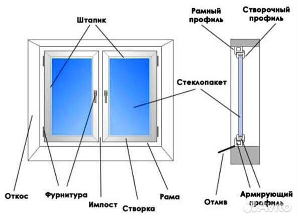 Балконный блок с дверью