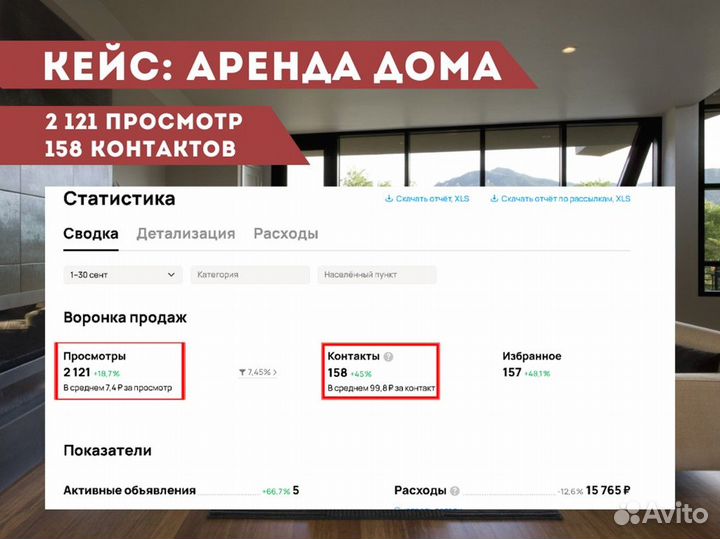 Авитолог. Продвижение на авито
