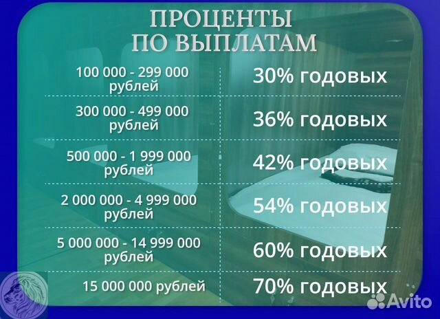 Доход 30-70 годовых от сети хостелов