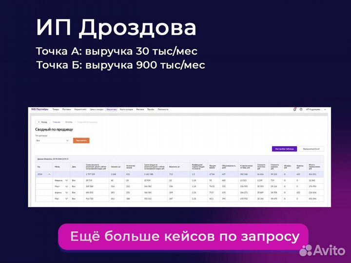 Менеджер по работе с маркетплейсами Продвижение