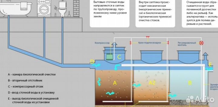 Септик купить